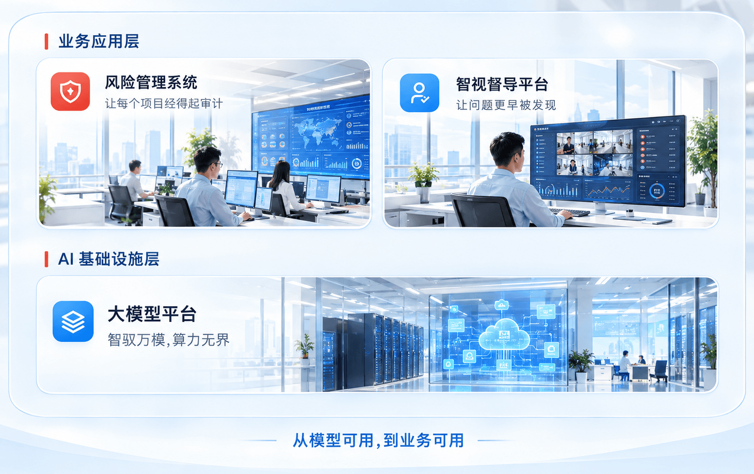 智能产品全景:业务应用层——风险管理系统(让每个项目经得起审计)、智视督导平台(让问题更早被发现);AI 基础设施层——大模型平台(智驭万模,算力无界);从模型可用,到业务可用