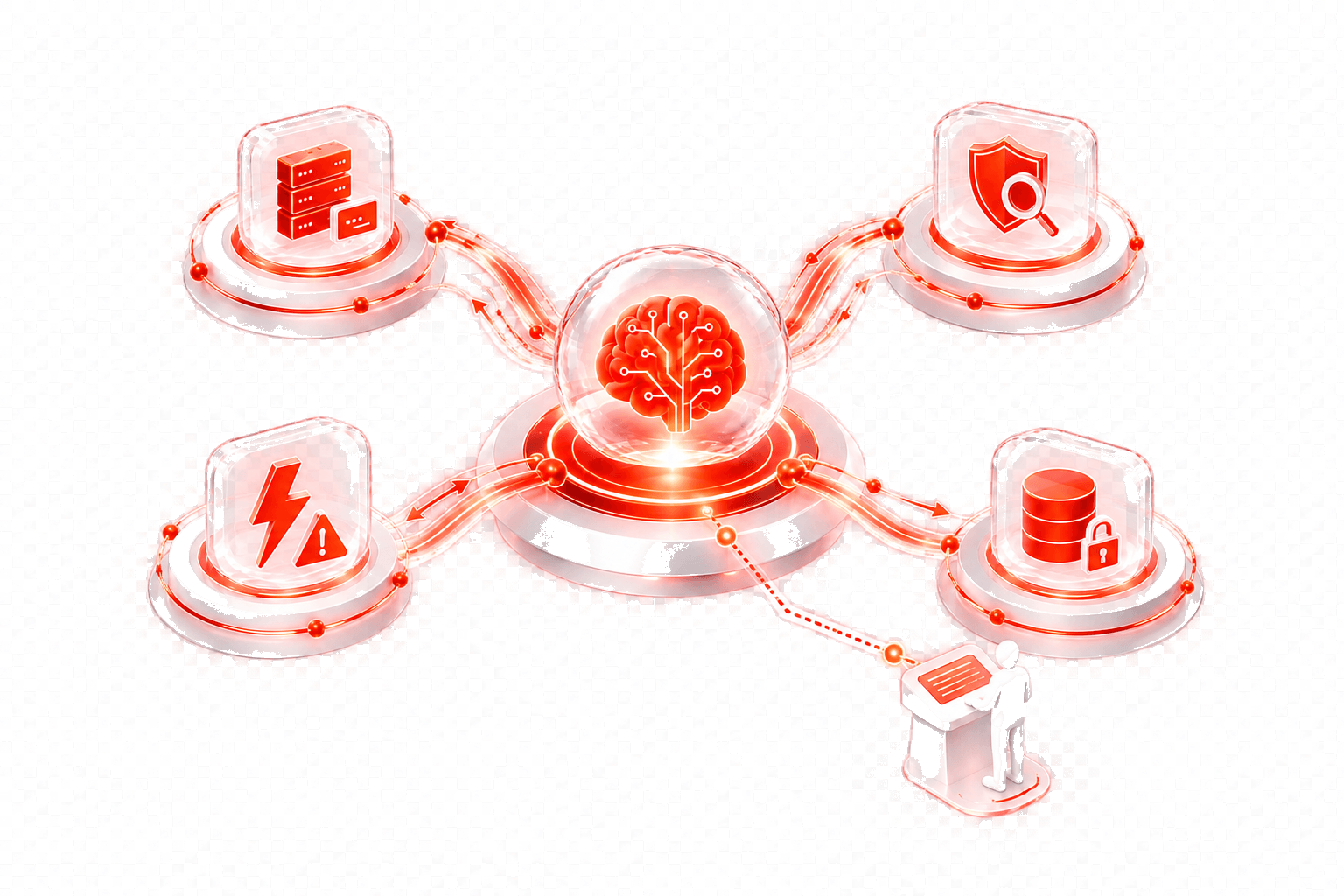 智能 · 安全智能体与四闭环连接图
