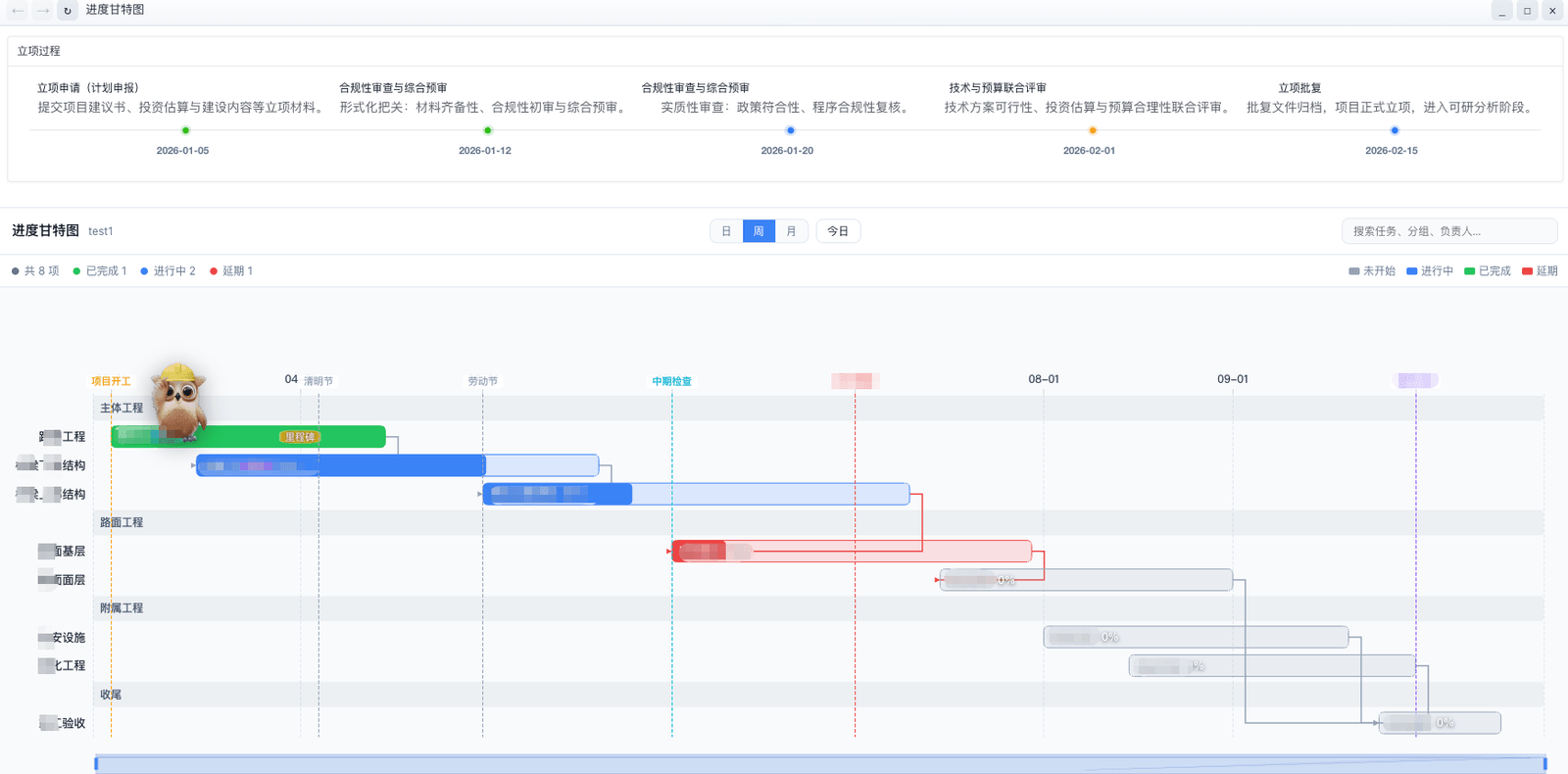 进度甘特图界面:项目里程与风险时间一览