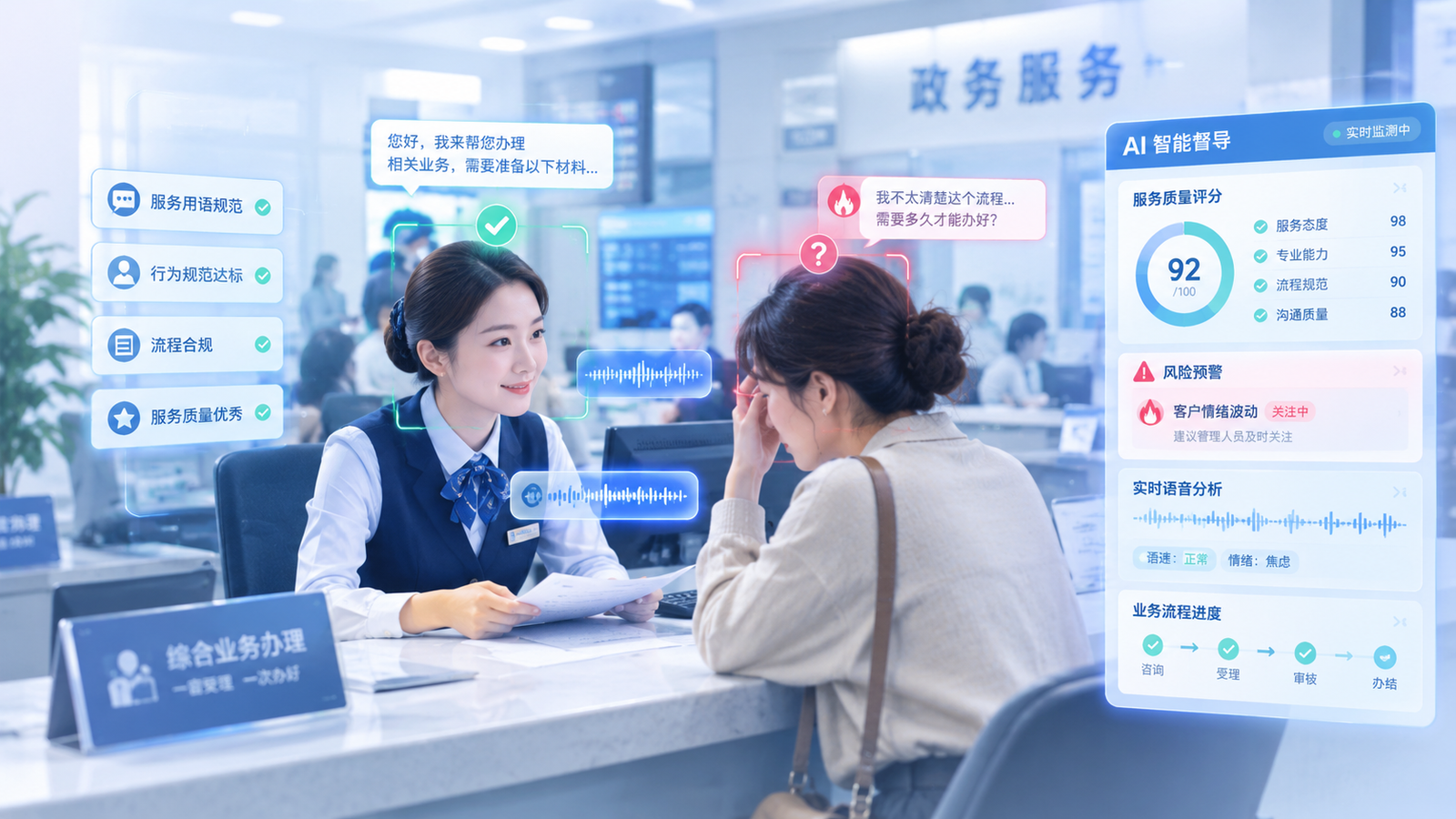 智视 · 窗口服务智能督导平台