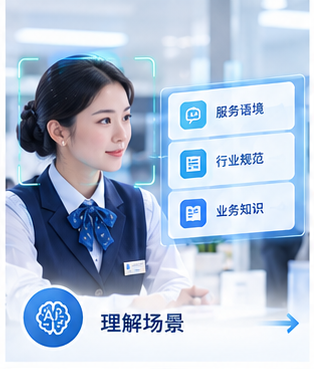 理解场景:结合服务语境、行业规范和业务知识理解服务过程。