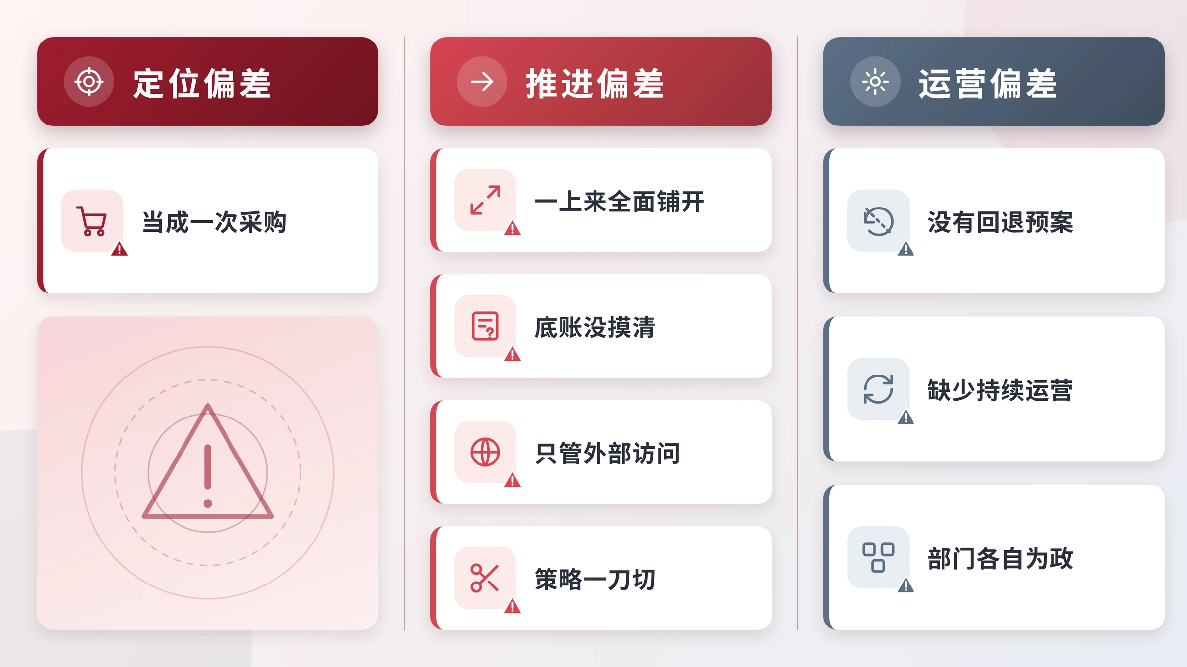 八个常见的坑按定位、推进、运营三类分组的卡片图
