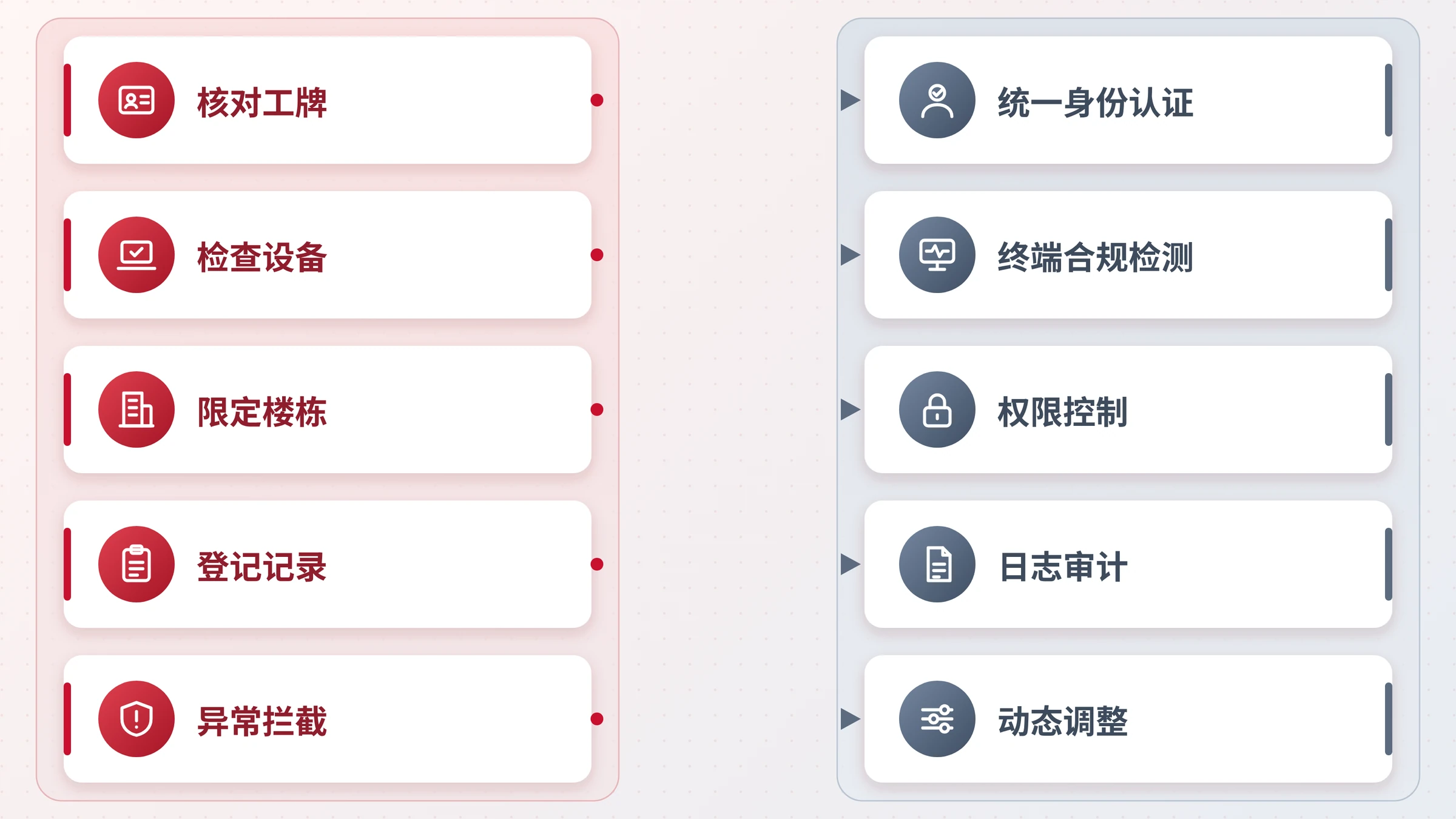 小区做法与企业做法的五行对照映射图